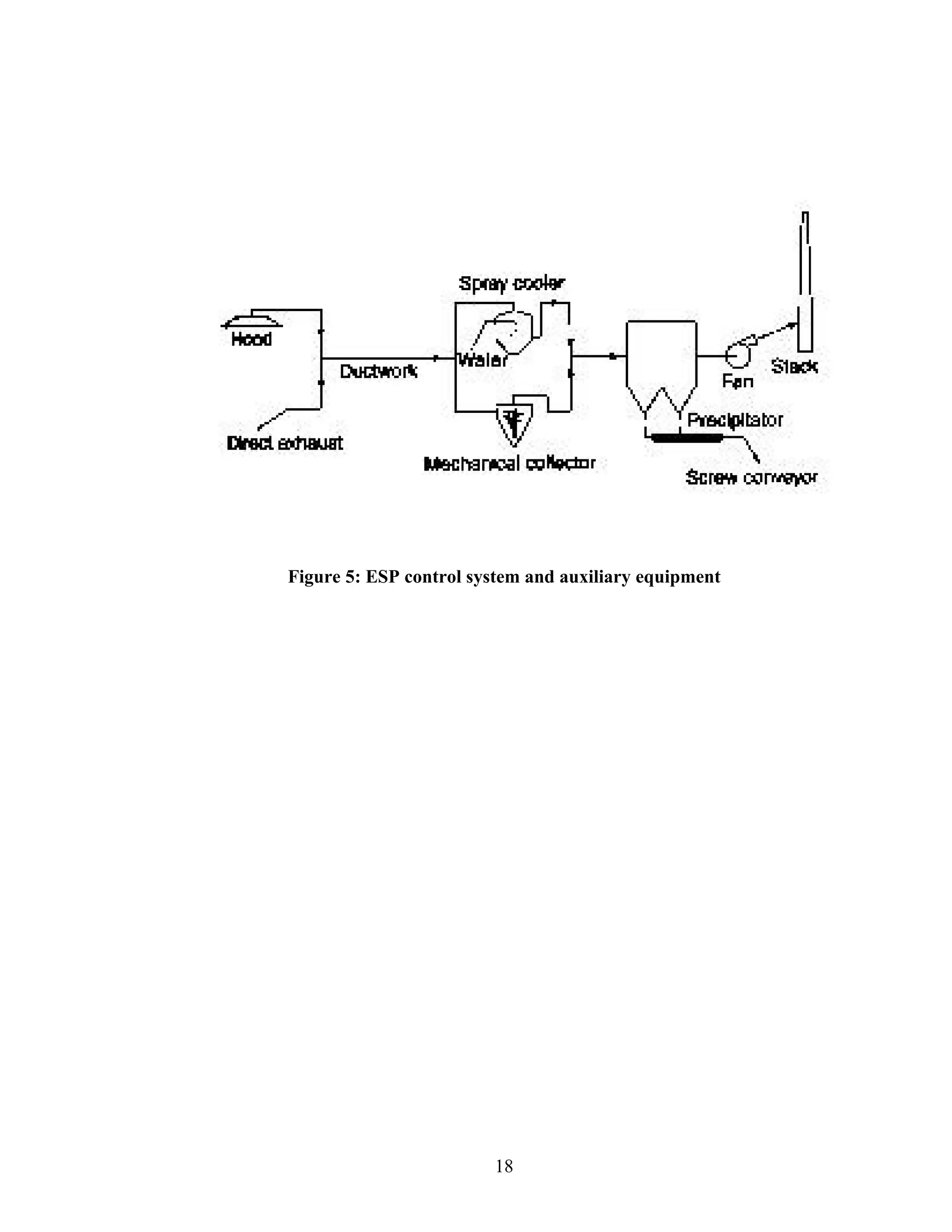 Figure 5: ESP control system and auxiliary equipment




                        18
 