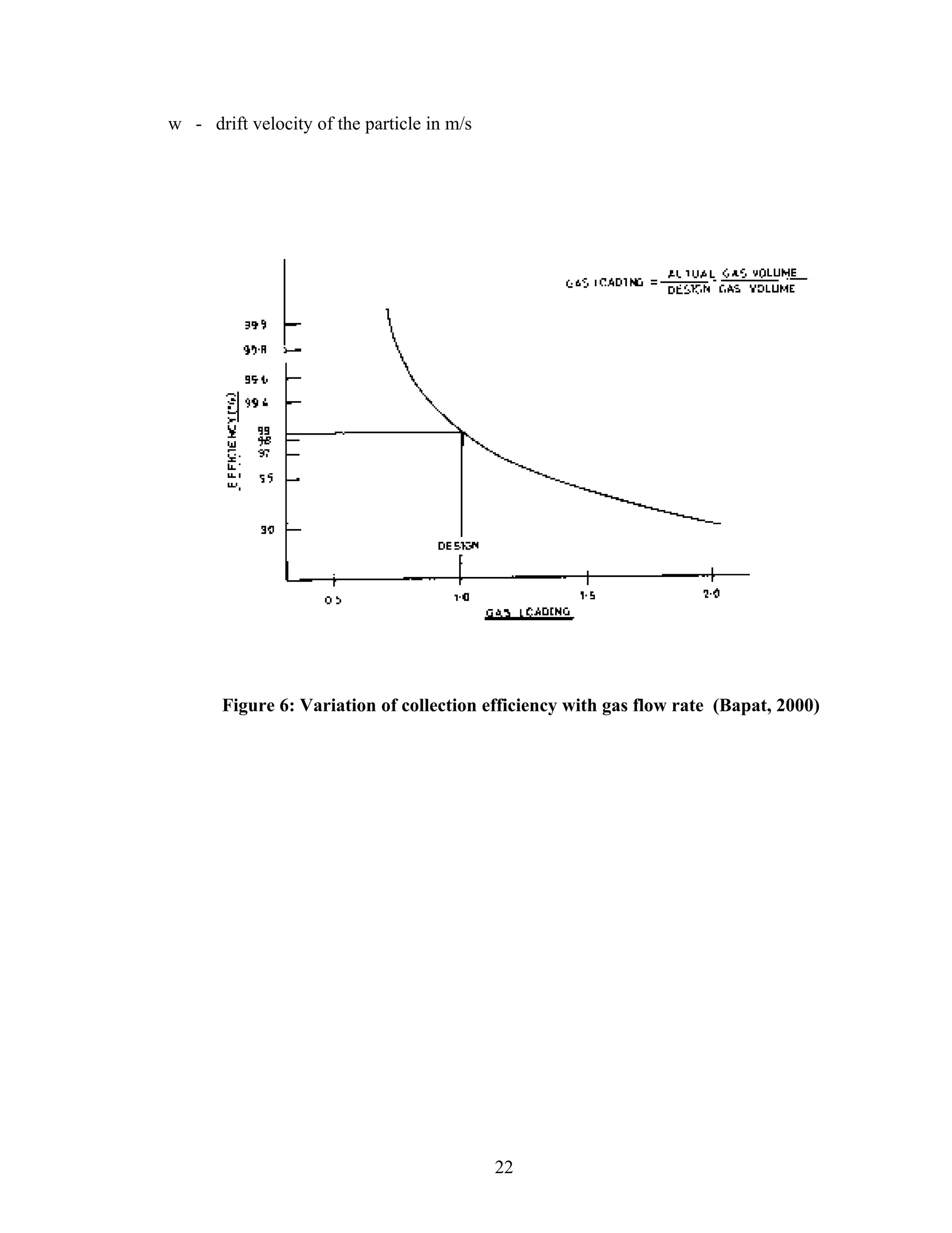 w - drift velocity of the particle in m/s




       Figure 6: Variation of collection efficiency with gas flow rate (Bapat, 2000)




                                            22
 