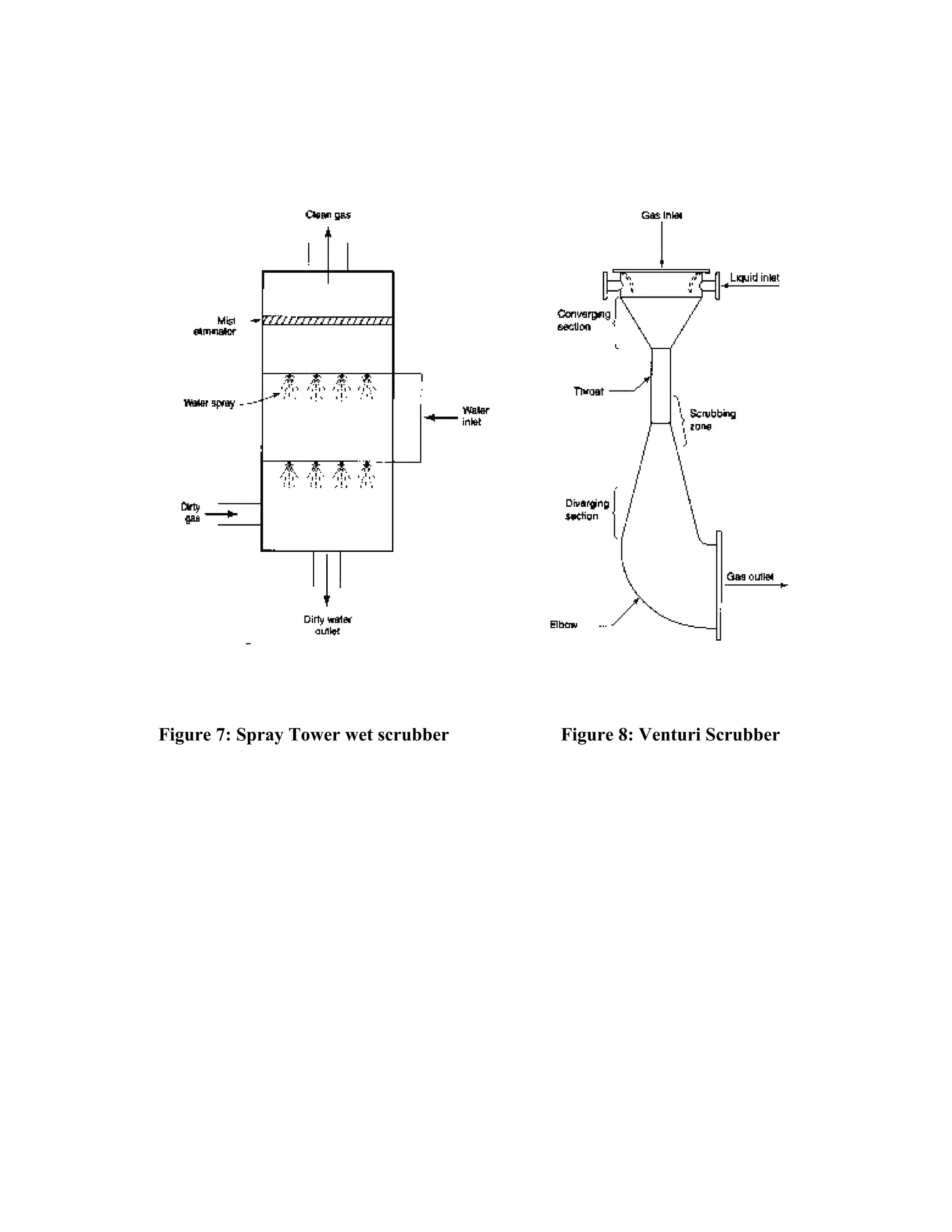 Figure 7: Spray Tower wet scrubber   Figure 8: Venturi Scrubber
 