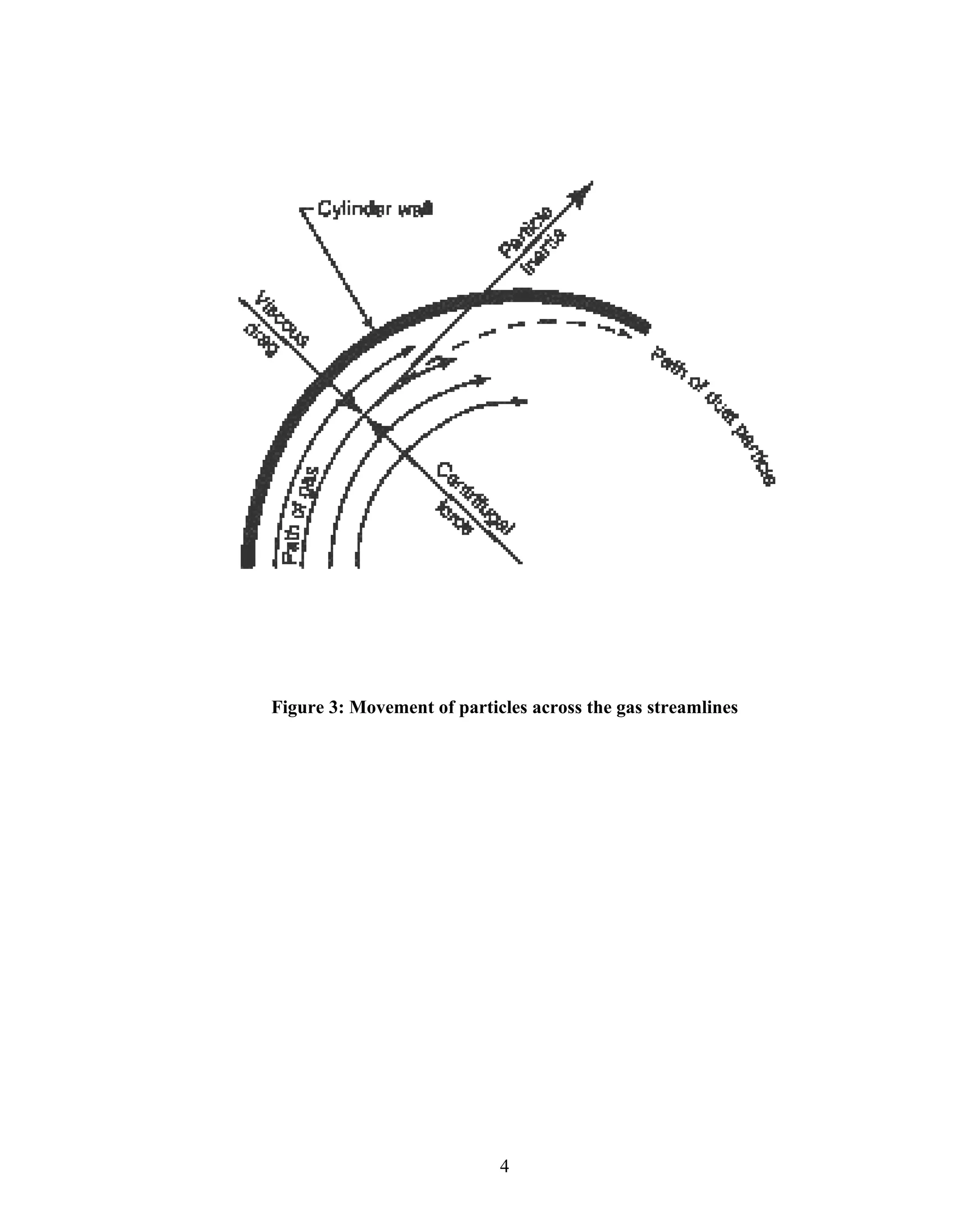 Figure 3: Movement of particles across the gas streamlines




                            4
 