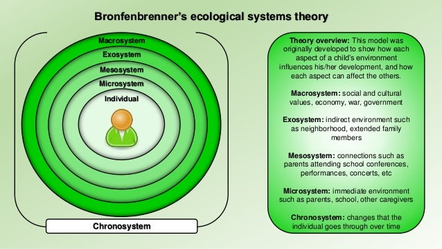 246441107 ecological systems theory Based on an ecological systems theory, this study identifies signi in bullying behaviors all of the ecological systems as well as individual traits. 246441107 ecological systems theory Based on an ecological systems theory, this study identifies signi in bullying behaviors all of the ecological systems as well as individual traits.