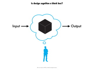 Is design cognition a black box?
Input Output
Also see Jones (1970) on black and glass boxes
 