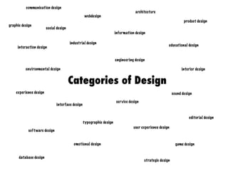 industrial design
environmental design
architecture
software design
interface design
typographic design
graphic design
product design
educational design
engineering design
interaction design
user experience design
experience design
webdesign
editorial design
service design
game design
interior design
database design
emotional design
information design
Categories of Design
sound design
social design
strategic design
communication design
 