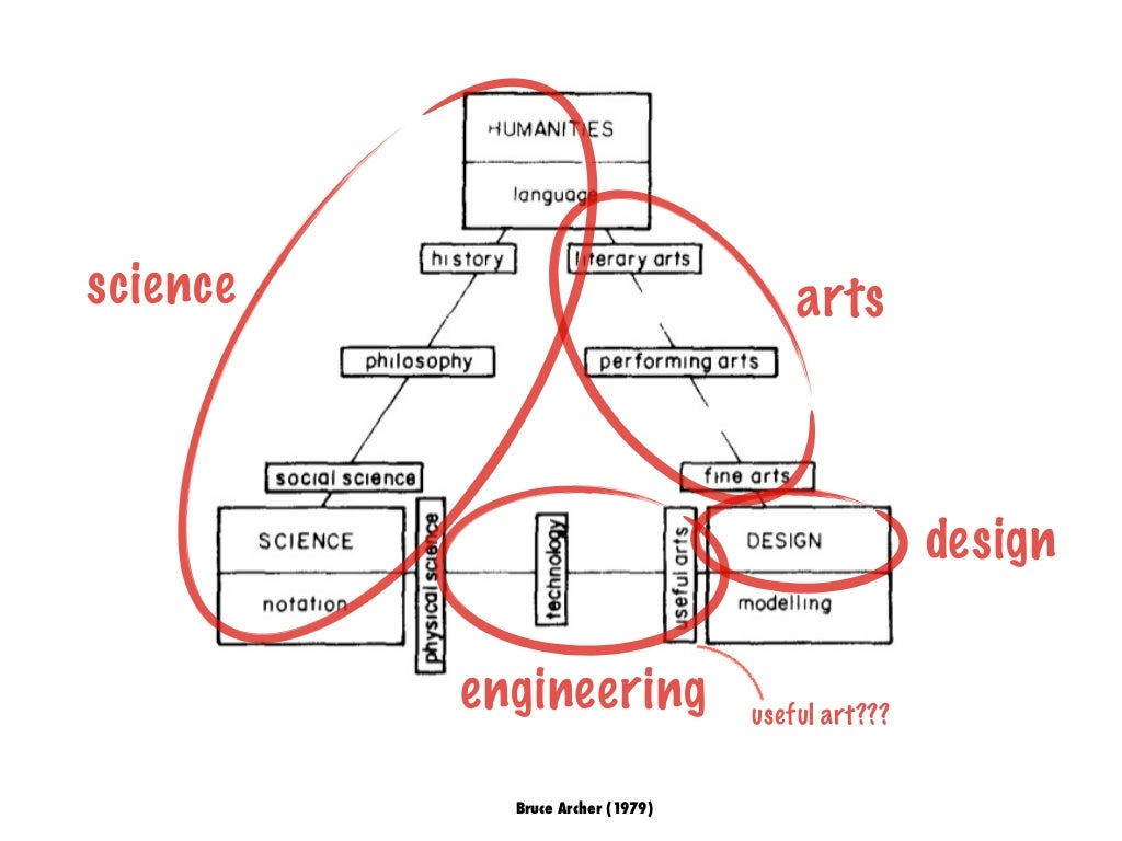 Design Theory / The Design Society – HIQWZ