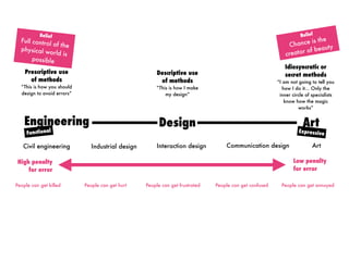 Design Theory - Lecture 02: Design processes & Problem solving | PDF