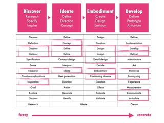 Design Theory - Lecture 02: Design processes & Problem solving | PDF