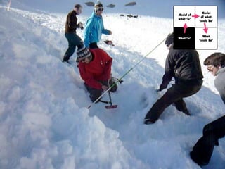 Model of
what ‘is’
What ‘is’
Model
of what
‘could be’
What
‘could be’
 