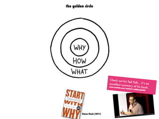 Check out his Ted Talk... it’s anexcellent summary of his book.www.youtube.com/watch?v=wMLSrqYk0UE
Simon Sinek (2011)
the golden circle
 
