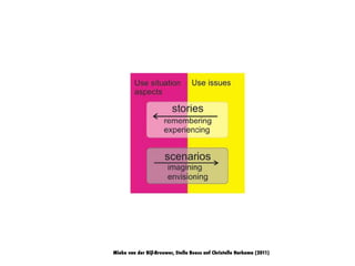 Mieke van der Bijl-Brouwer, Stella Boess anf Christelle Harkema (2011)
 