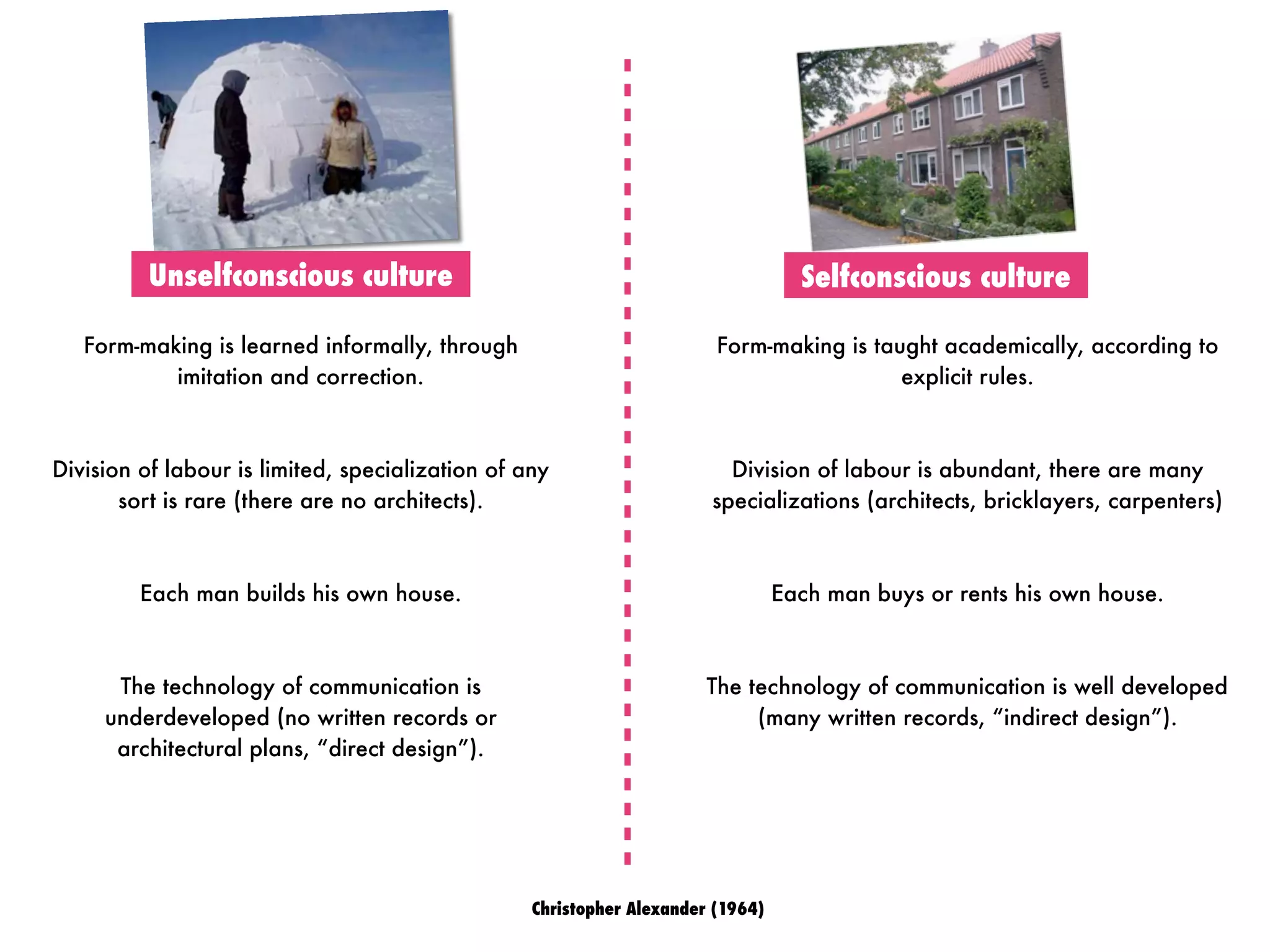 Unselfconscious culture Selfconscious culture
Form-making is learned informally, through
imitation and correction.
Division of labour is limited, specialization of any
sort is rare (there are no architects).
Each man builds his own house.
The technology of communication is
underdeveloped (no written records or
architectural plans, “direct design”).
Form-making is taught academically, according to
explicit rules.
Division of labour is abundant, there are many
specializations (architects, bricklayers, carpenters)
Each man buys or rents his own house.
The technology of communication is well developed
(many written records, “indirect design”).
Christopher Alexander (1964)
 
