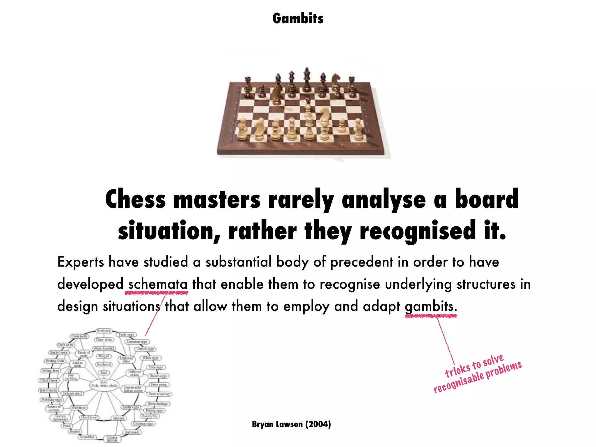 Bryan Lawson (2004)
Gambits
Experts have studied a substantial body of precedent in order to have
developed schemata that enable them to recognise underlying structures in
design situations that allow them to employ and adapt gambits.
tricks to solve
recognisable problems
Chess masters rarely analyse a board
situation, rather they recognised it.
 