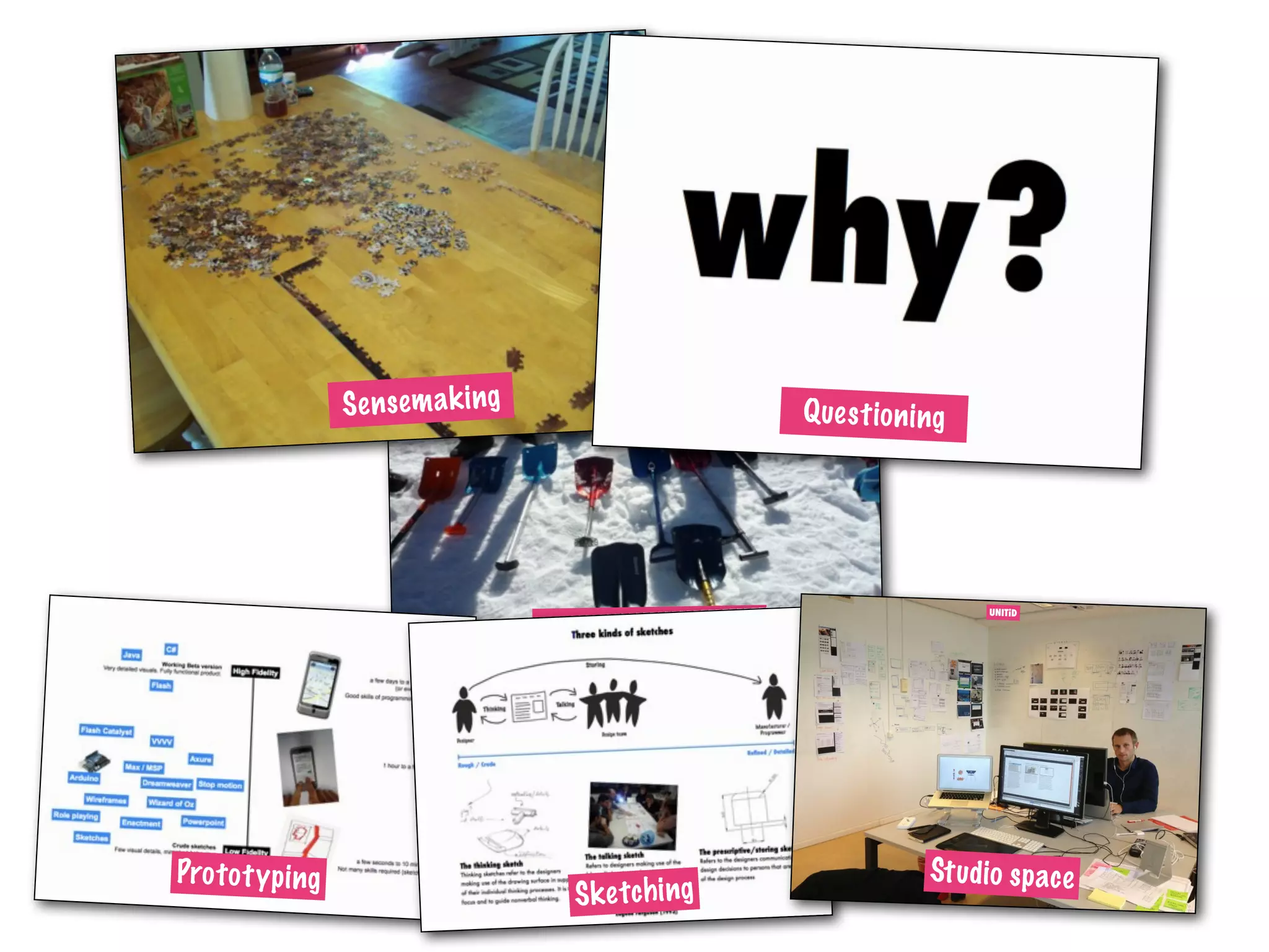 Snow shovel case
Sensemaking Questioning
Prototyping
Sketching
UNITiD
Studio space
 