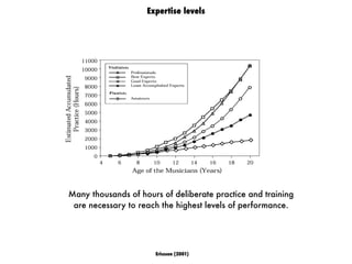 Level Above Rookie Design theory - Lecture 04: Design Expertise / Design Thinking / Key ...