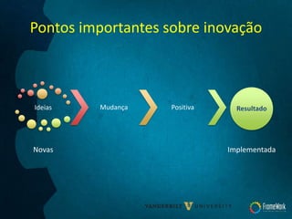 Pontos importantes sobre inovação
Ideias
Novas
Mudança Positiva Resultado
Implementada
 