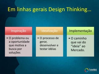 Em linhas gerais Design Thinking…
Inspiração
• O problema ou
a oportunidade
que motiva a
busca por
soluções
Idealização
• O processo de
gerar,
desenvolver e
testar idéias
Implementação
• O caminho
que vai do
“ideia” ao
Mercado.
 