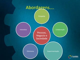 Abordagens….
Pessoas,
Negocio e
Sociedade
Empatia
Colaboração
ExperimentaçãoOtimismo
Interativo
 