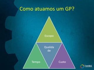 Como atuamos um GP?
Escopo
Tempo
Qualida
de
Custo
 