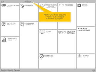 GP PITCH
JUSTIFICATIVAS
Passado
OBJ SMART REQUISITOS
CUSTOS
EQUIPE
PRODUTO
RESTRIÇÕES
BENEFÍCIOS
Futuro
GRUPOS DE
ENTREGAS
LINHA DO TEMPO
STAKEHOLDERS
Externos &
Fatores Externos
RISCOSPREMISSAS
Pitch é uma frase pequena
e rápida que consegue
sumarizar o projeto.
Project Model Canvas 08
 