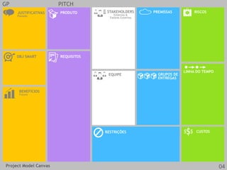 Project Model Canvas
GP PITCH
JUSTIFICATIVAS
Passado
OBJ SMART REQUISITOS
CUSTOS
EQUIPE
PRODUTO
RESTRIÇÕES
BENEFÍCIOS
Futuro
GRUPOS DE
ENTREGAS
LINHA DO TEMPO
STAKEHOLDERS
Externos &
Fatores Externos
RISCOSPREMISSAS
04
 