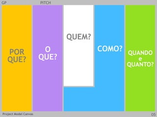 Project Model Canvas
GP PITCH
POR
QUE?
O
QUE?
QUEM?
QUANDO
e
QUANTO?
COMO?
05
 