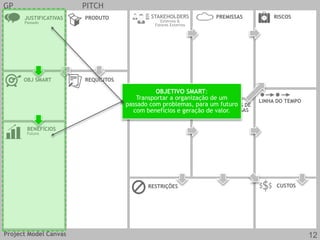 GP PITCH
JUSTIFICATIVAS
Passado
OBJ SMART REQUISITOS
CUSTOS
EQUIPE
PRODUTO
RESTRIÇÕES
BENEFÍCIOS
Futuro
GRUPOS DE
ENTREGAS
LINHA DO TEMPO
STAKEHOLDERS
Externos &
Fatores Externos
RISCOSPREMISSAS
OBJETIVO SMART:
Transportar a organização de um
passado com problemas, para um futuro
com benefícios e geração de valor.
Project Model Canvas 12
 