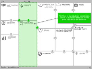 GP PITCH
JUSTIFICATIVAS
Passado
OBJ SMART REQUISITOS
CUSTOS
EQUIPE
PRODUTO
RESTRIÇÕES
BENEFÍCIOS
Futuro
GRUPOS DE
ENTREGAS
LINHA DO TEMPO
STAKEHOLDERS
Externos &
Fatores Externos
RISCOSPREMISSAS
Verificar se o produto do projeto está
claro e se as necessidades do cliente
estão traduzidas em requisitos.
Project Model Canvas 13
 