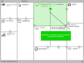 GP PITCH
JUSTIFICATIVAS
Passado
OBJ SMART REQUISITOS
CUSTOS
EQUIPE
PRODUTO
RESTRIÇÕES
BENEFÍCIOS
Futuro
GRUPOS DE
ENTREGAS
LINHA DO TEMPO
STAKEHOLDERS
Externos &
Fatores Externos
RISCOSPREMISSAS
Pesquisar o ambiente fora do controle
na busca de premissas.
Project Model Canvas 14
 