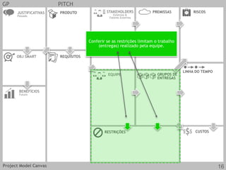 GP PITCH
JUSTIFICATIVAS
Passado
OBJ SMART REQUISITOS
CUSTOS
EQUIPE
PRODUTO
RESTRIÇÕES
BENEFÍCIOS
Futuro
GRUPOS DE
ENTREGAS
LINHA DO TEMPO
STAKEHOLDERS
Externos &
Fatores Externos
RISCOSPREMISSAS
Conferir se as restrições limitam o trabalho
(entregas) realizado pela equipe.
Project Model Canvas 16
 
