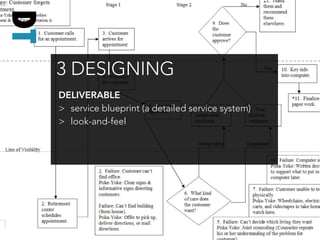 Service Design Thinking Project Examples DesignThinkers Service Design Method | PDF