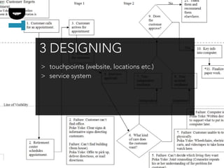 DT
     3 DESIGNING
     > touchpoints (website, locations etc.)
     > service system
 
