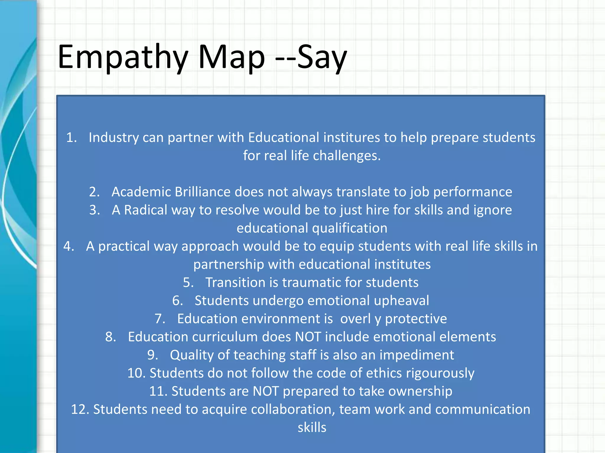 Empathy Map --Say
• Say1. Industry can partner with Educational institures to help prepare students
for real life challenges.
2. Academic Brilliance does not always translate to job performance
3. A Radical way to resolve would be to just hire for skills and ignore
educational qualification
4. A practical way approach would be to equip students with real life skills in
partnership with educational institutes
5. Transition is traumatic for students
6. Students undergo emotional upheaval
7. Education environment is overl y protective
8. Education curriculum does NOT include emotional elements
9. Quality of teaching staff is also an impediment
10. Students do not follow the code of ethics rigourously
11. Students are NOT prepared to take ownership
12. Students need to acquire collaboration, team work and communication
skills
 