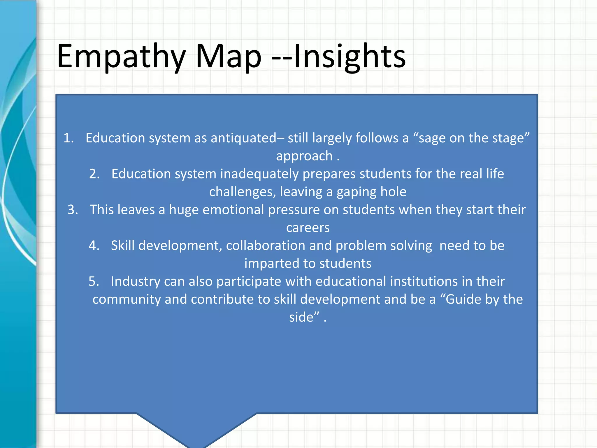 Empathy Map --Insights
• Say1. Education system as antiquated– still largely follows a “sage on the stage”
approach .
2. Education system inadequately prepares students for the real life
challenges, leaving a gaping hole
3. This leaves a huge emotional pressure on students when they start their
careers
4. Skill development, collaboration and problem solving need to be
imparted to students
5. Industry can also participate with educational institutions in their
community and contribute to skill development and be a “Guide by the
side” .
 