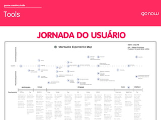 gonow creative studio



Tools

                        JORNADA DO USUÁRIO
 