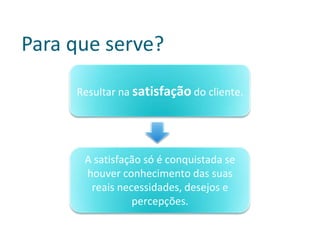 Para que serve?

     Resultar na satisfação do cliente.




      A satisfação só é conquistada se
      houver conhecimento das suas
       reais necessidades, desejos e
                percepções.
 