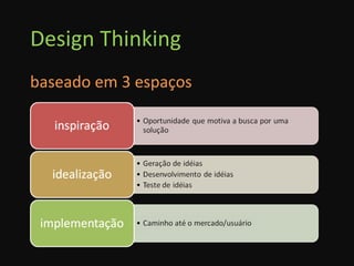 Design Thinking baseado em 3 espaços 
