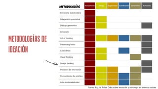 Design Thinking | PDF