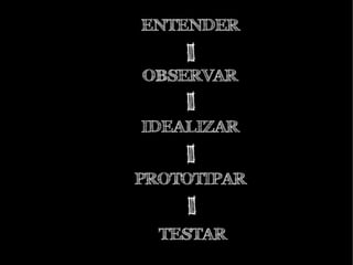 Design Thinking - Tim Brown