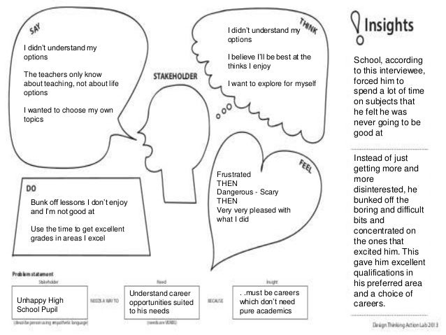 Design Thinking Empathy Exercise | design thinking empathy interview Design Thinking Empathy Exercise | design thinking empathy interview