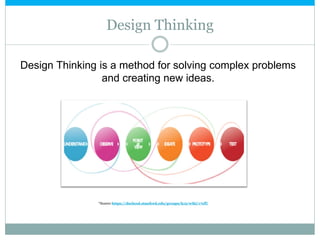 Design Thinking
Design Thinking is a method for solving complex problems
and creating new ideas.
*Source https://dschool.s...