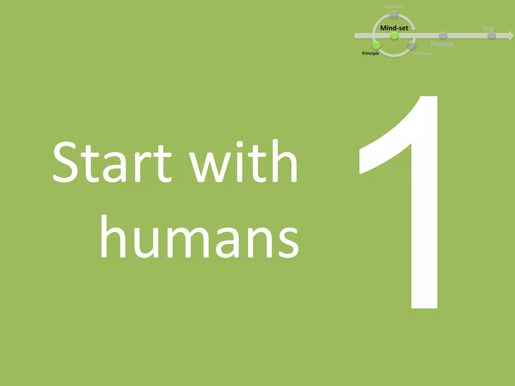 Start with
humans
 
