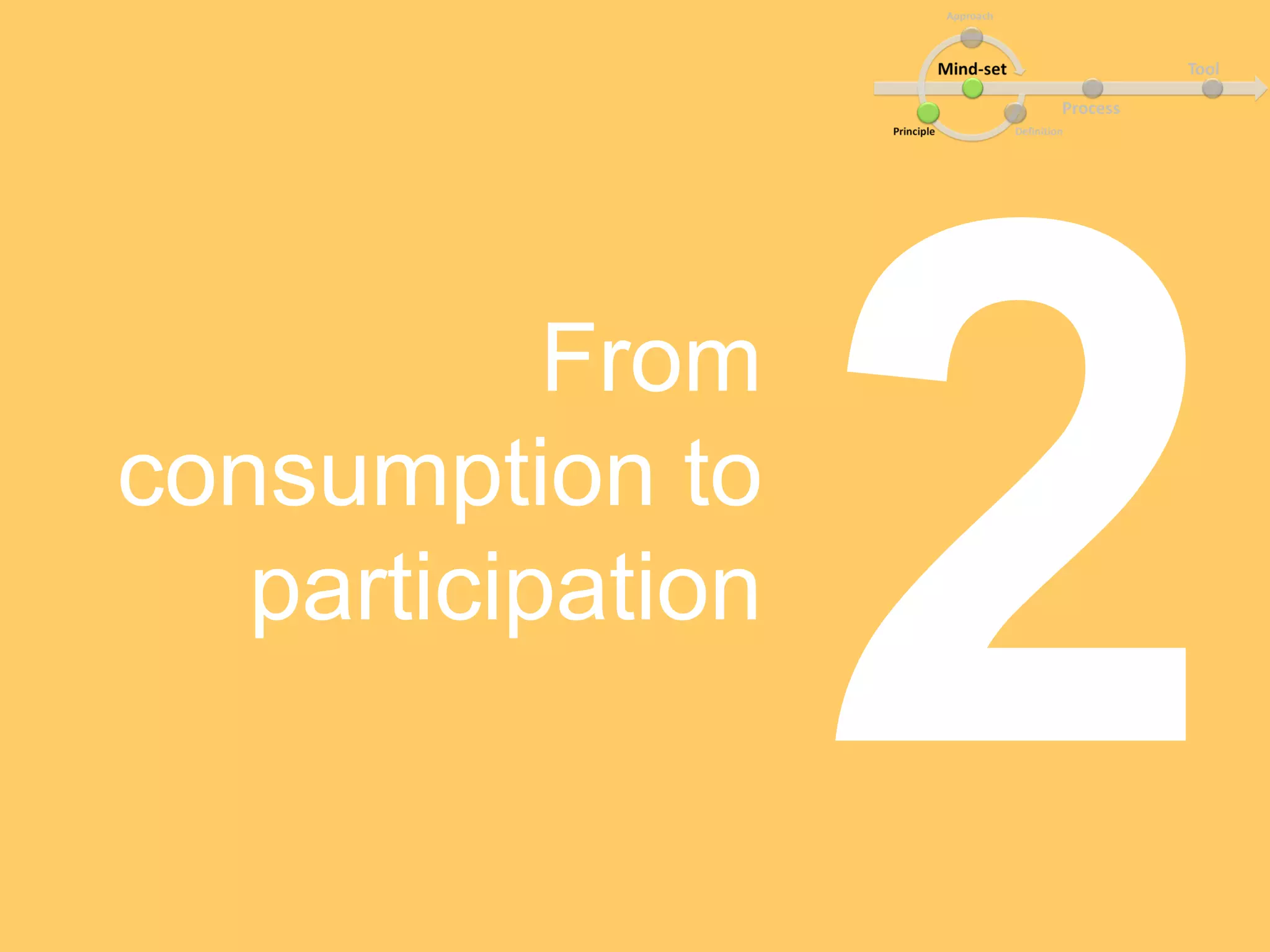 From
consumption to
participation
 