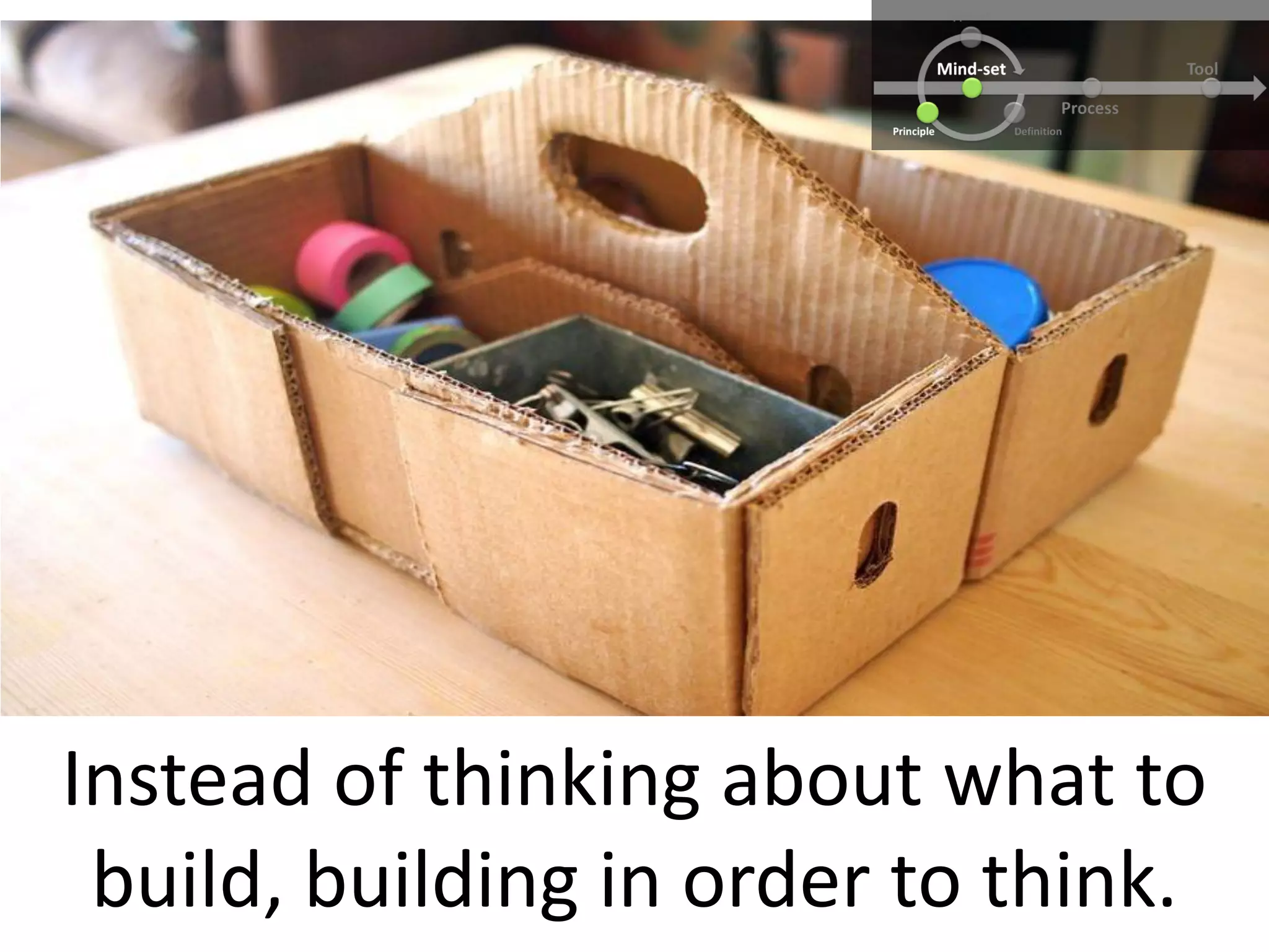 Instead of thinking about what to
build, building in order to think.
 