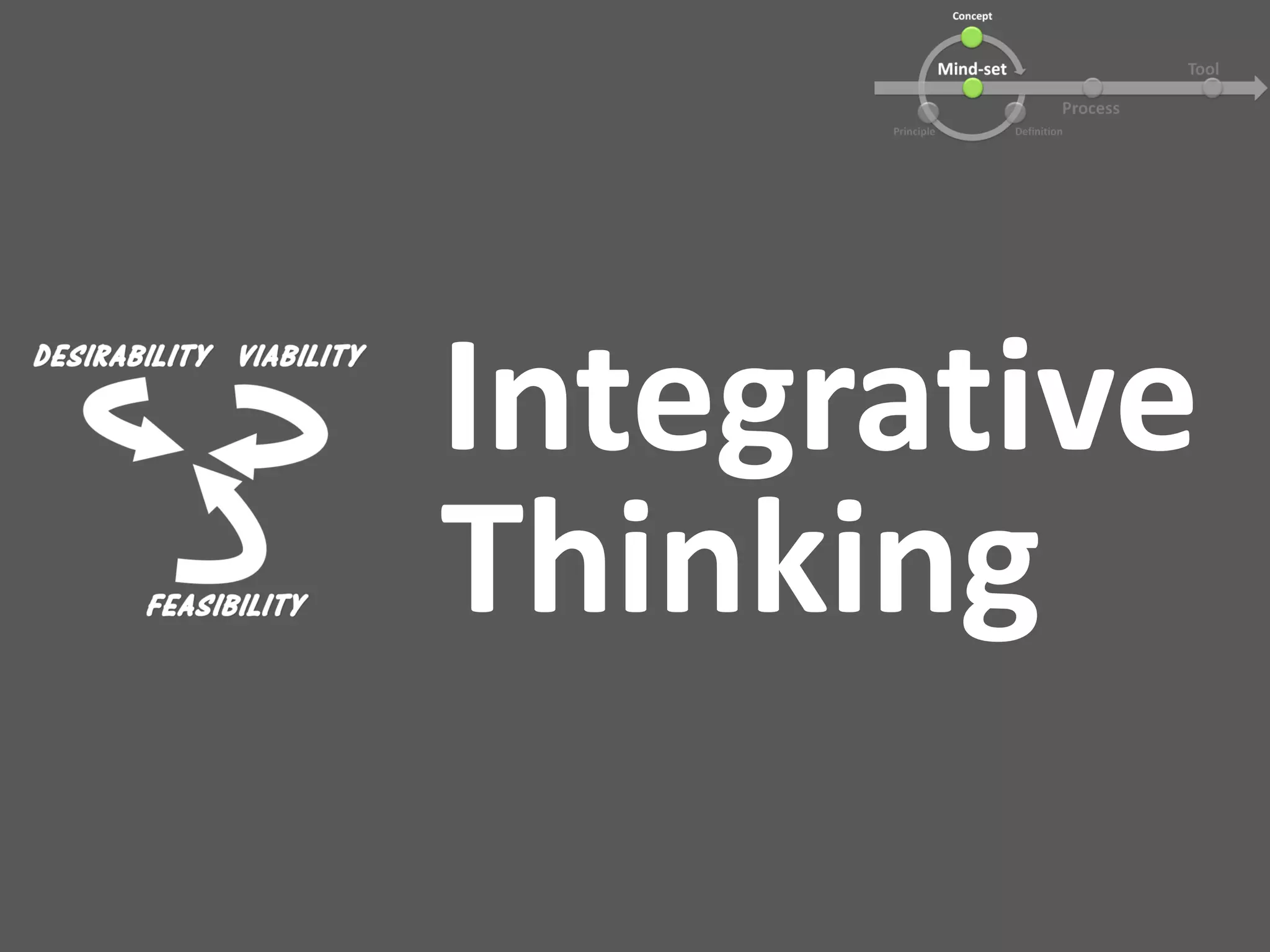 Integrative
Thinking
 