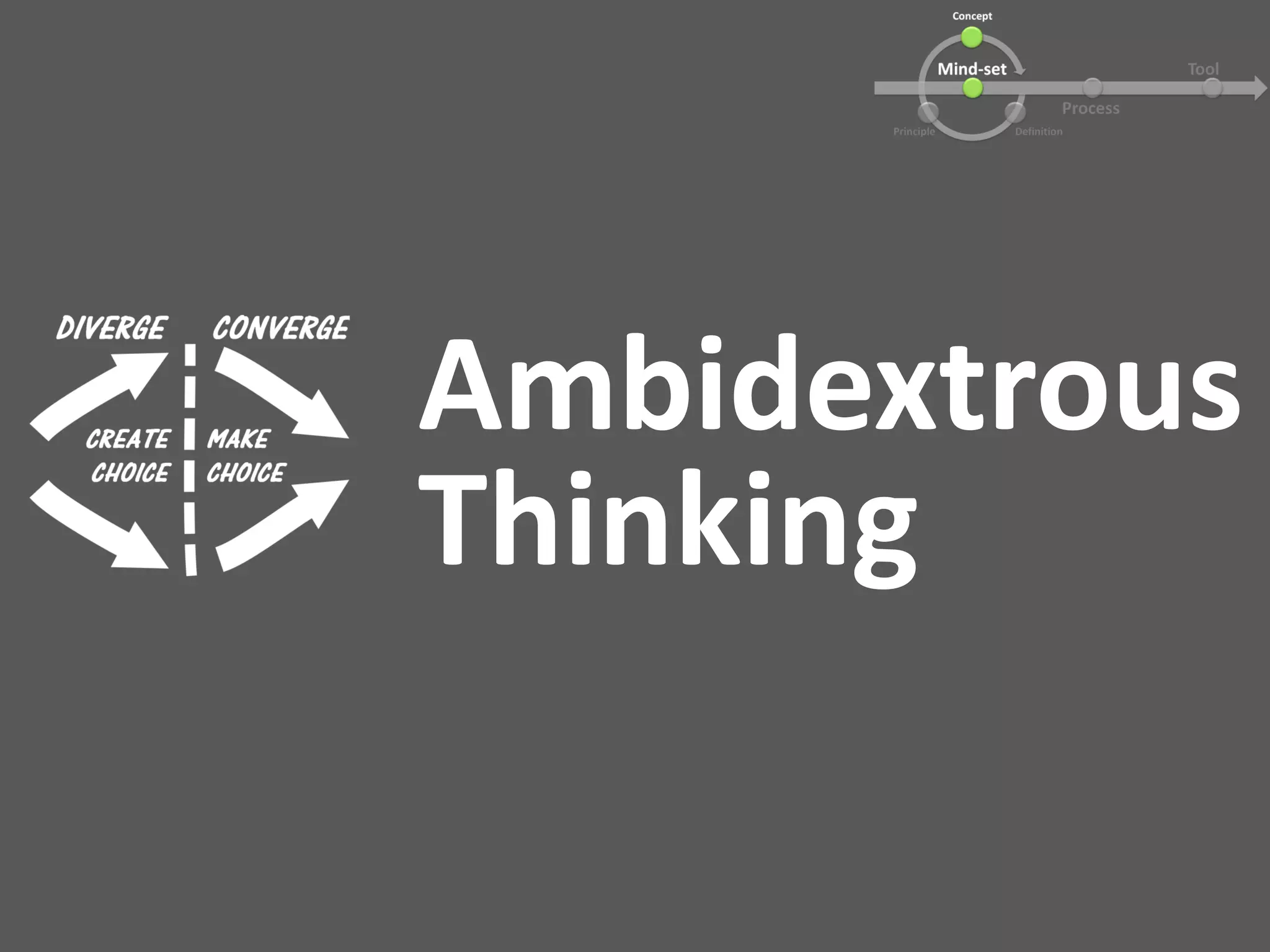 Ambidextrous
Thinking
 