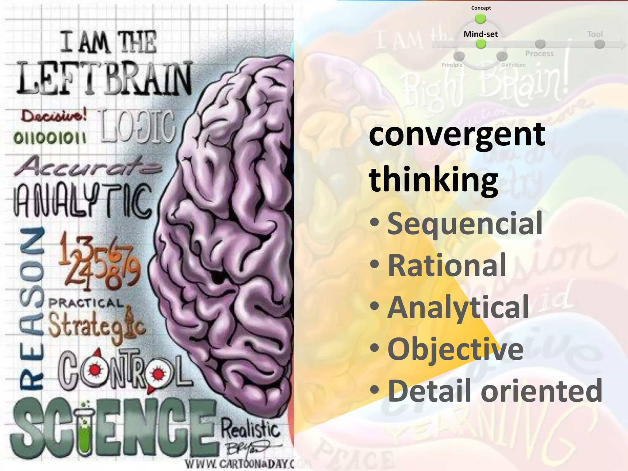 convergent
thinking
• Sequencial
• Rational
• Analytical
• Objective
• Detail oriented
 