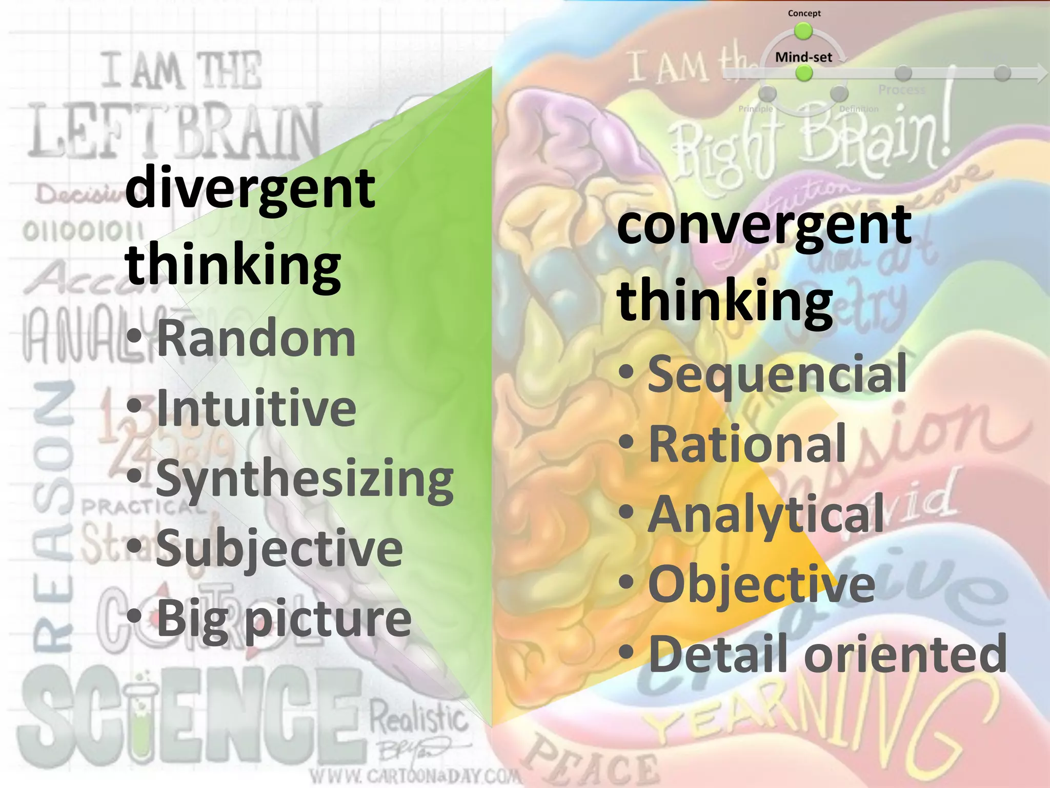 convergent
thinking
• Sequencial
• Rational
• Analytical
• Objective
• Detail oriented
divergent
thinking
• Random
• Intuitive
• Synthesizing
• Subjective
• Big picture
 