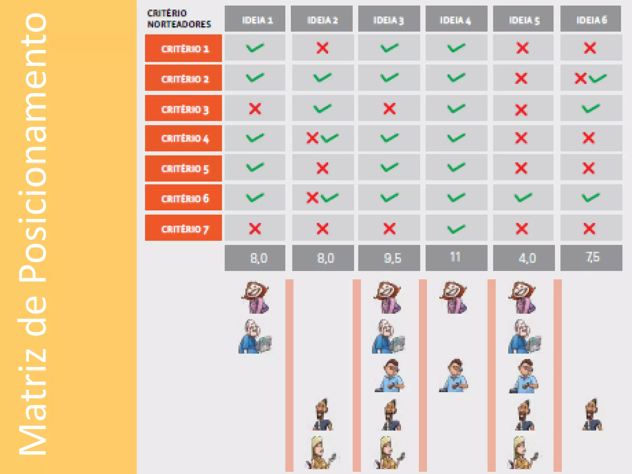 MatrizdePosicionamento
 