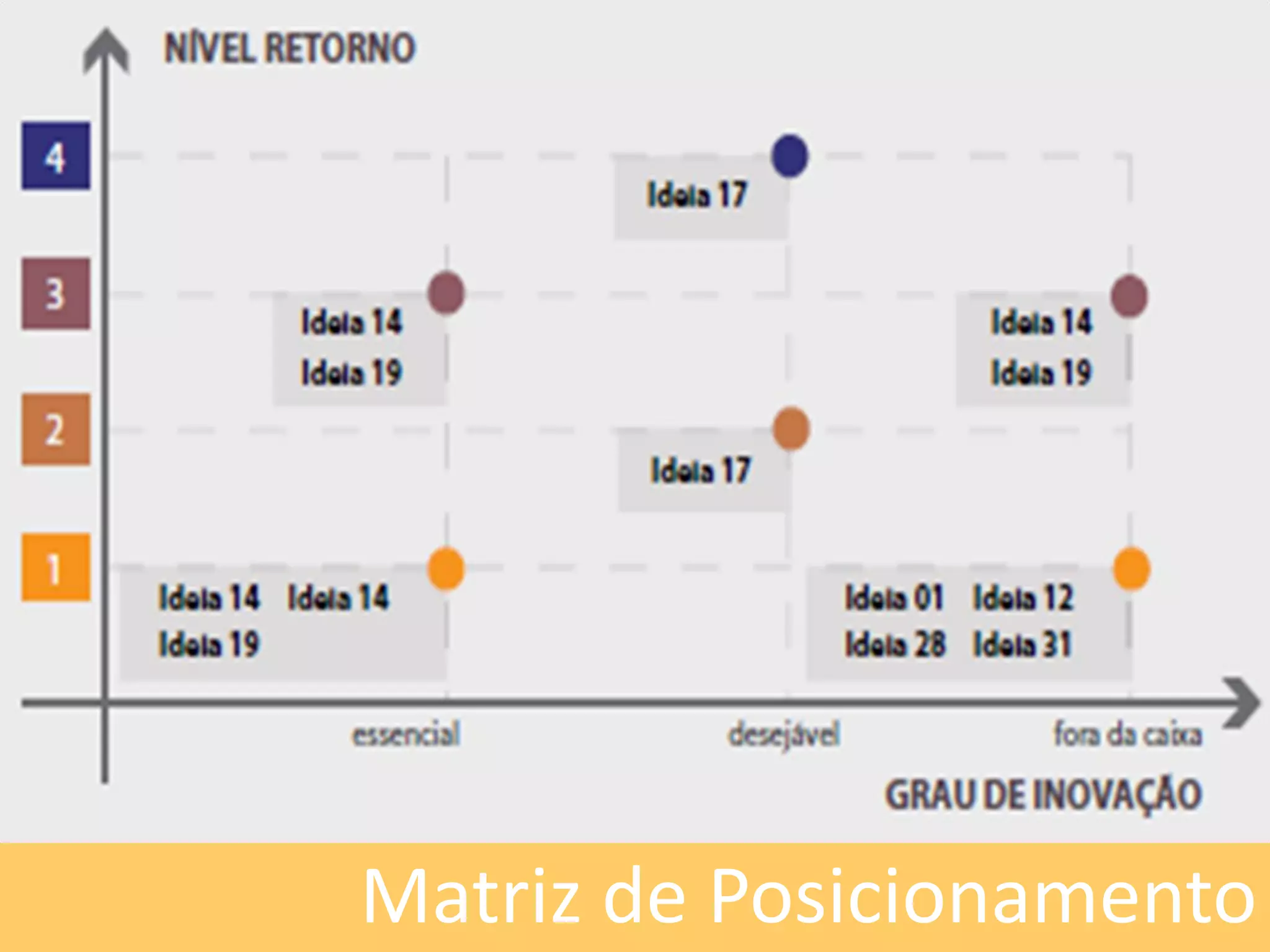 Matriz de Posicionamento
 
