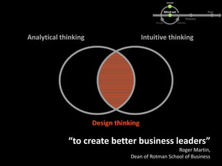 Design thinking | PDF