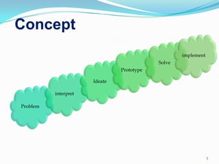 Design thinking in creating a lesson plan | PPTX